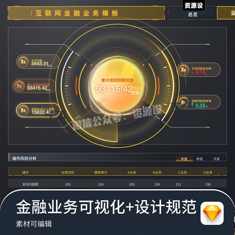金融可视化数据监测大屏金色风格可视化素材Sketch设计规范【2695期】