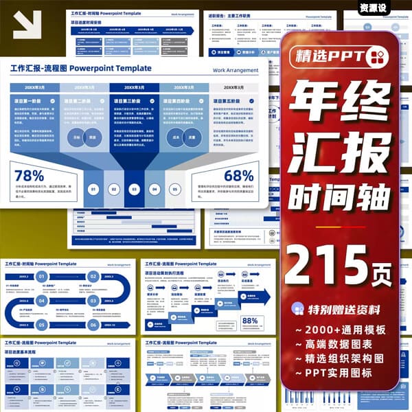 PPT模板甘特图流程时间轴逻辑架构年终总结述职报告工作汇报图表【3726期】
