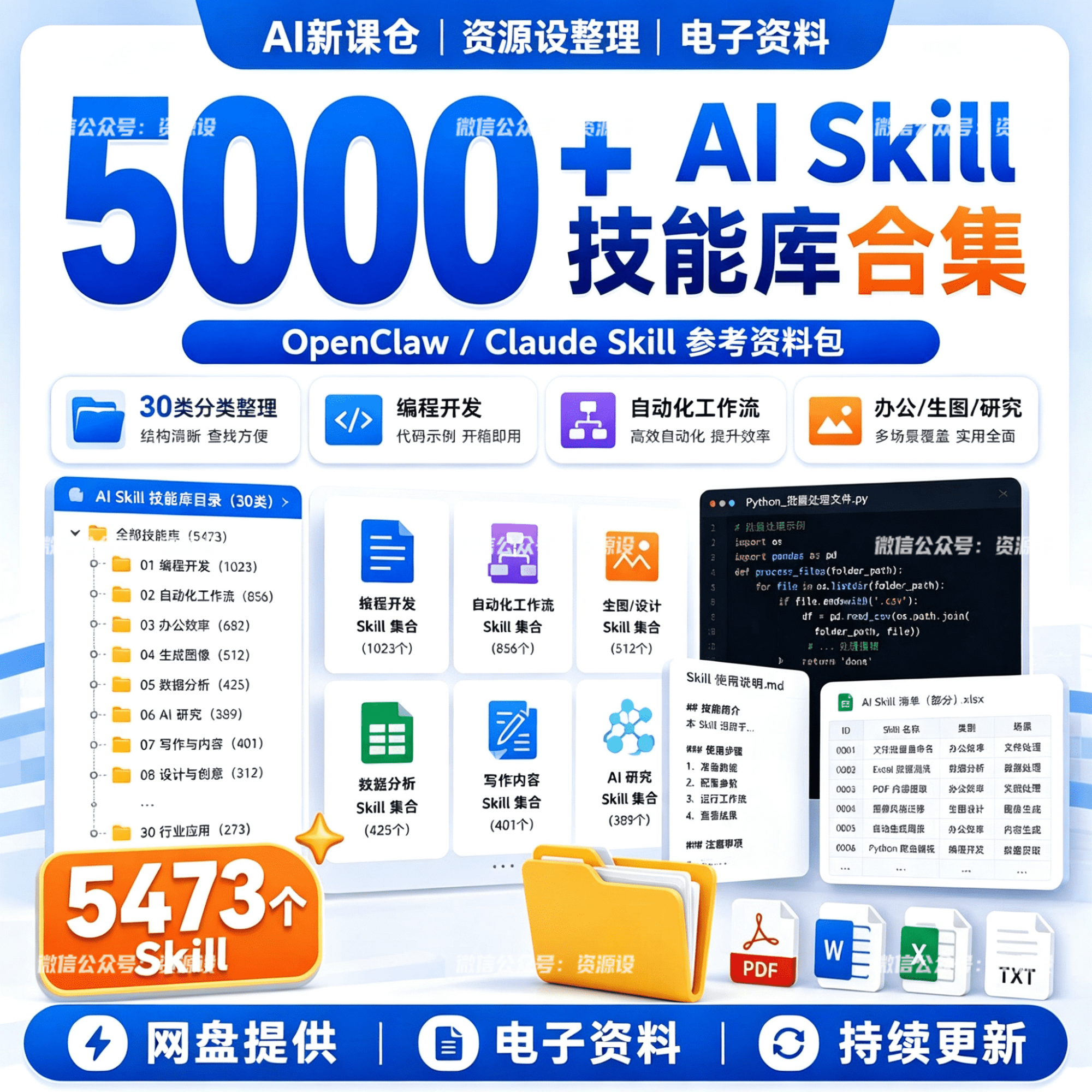 5000+AI Agent Skill技能库Claude OpenClaw自动化工作流codex参考资料【3766期】