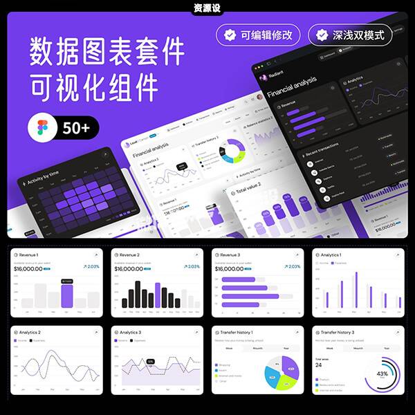 数据可视化图表组件后台管理仪表盘UI设计素材Figma深浅web源文件【3774期】