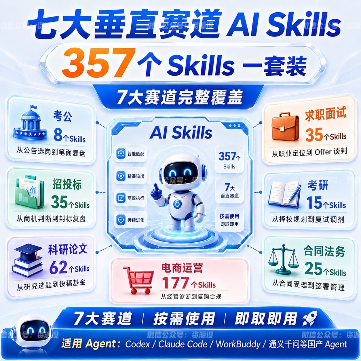 七赛道AISkills合集考公考研求职科研招投标法务电商运营Agent/Codex/Claude Code/WorkBuddy/通义千问等【3767期】